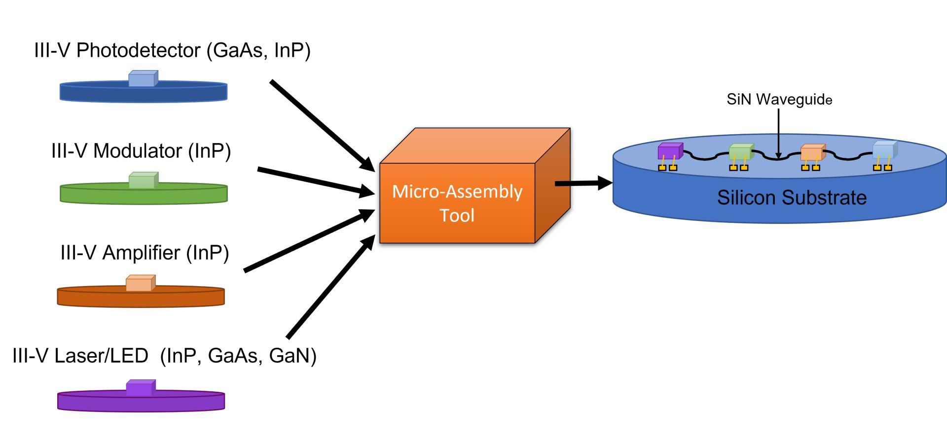 Diagram Micro-Transfer Printing