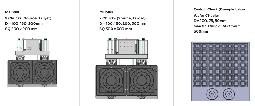 Diagram Micro-Transfer Printing